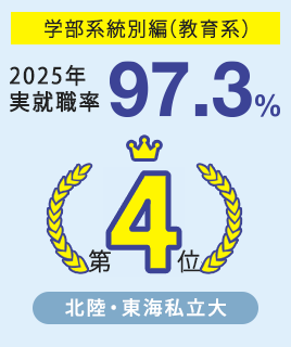 全学部総合 2023年実就職率 第５位