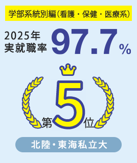 学部系統編（文・人文・外国語系）2023年実就職率 第３位